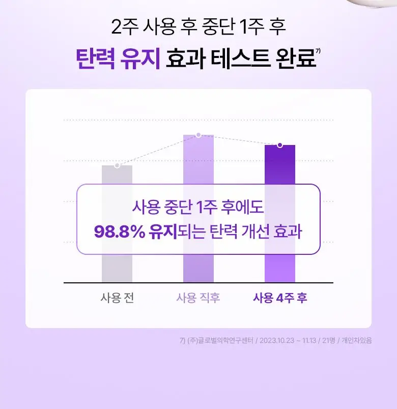 [카디비PICK|탄력보습] 바이오힐보 프로바이오덤 3D리프팅 크림 50ml [단품/기획] 상세페이지 32